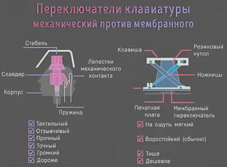 Конечно, вы можете возразить, что сейчас появились ещё и магнитные клавиатуры — тоже интересный экземпляр, но пока они не снискали особой популярности